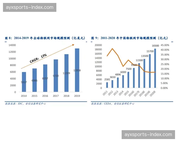 超低时延编码架构在本周期内完成迭代，确保了竞技画面在高动态场景下的画质一致性