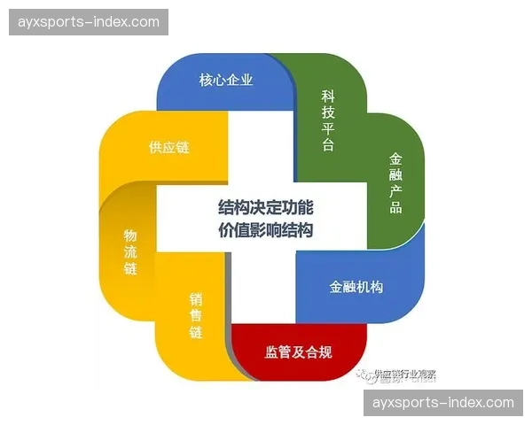 多维度体验评估体系在当前周期建立 指引了技术迭代的优先序位